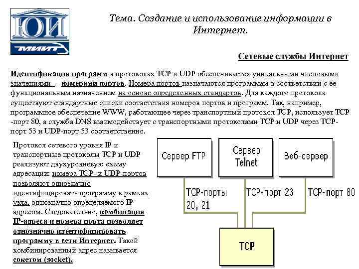 Тема. Создание и использование информации в Интернет. Идентификация программ в протоколах TCP и UDP