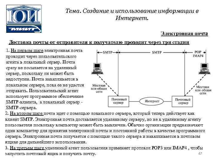 Тема. Создание и использование информации в Интернет. Доставка почты от отправителя к получателю проходит