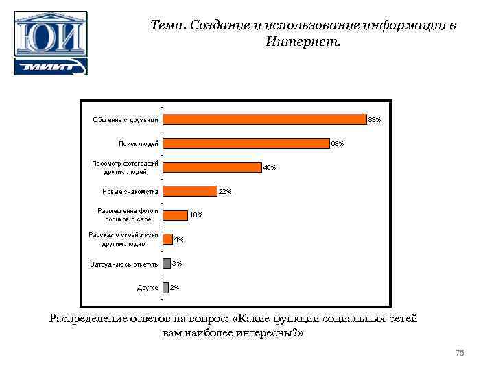 Тема. Создание и использование информации в Интернет. Распределение ответов на вопрос: «Какие функции социальных