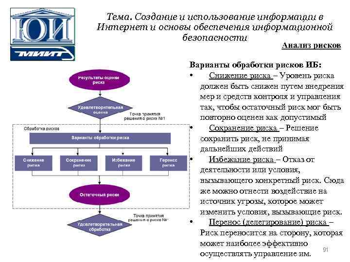 Тема. Создание и использование информации в Интернет и основы обеспечения информационной безопасности Варианты обработки