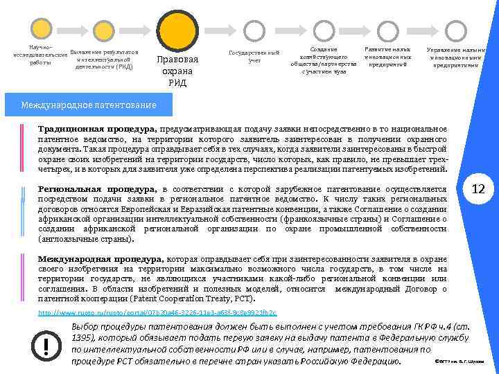 Научноисследовательские Выявление результатов интеллектуальной работы деятельности (РИД) Правовая охрана РИД Государственный учет Создание хозяйствующего