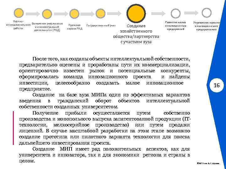 Научноисследовательские Выявление результатов интеллектуальной работы деятельности (РИД) Правовая охрана РИД Создание хозяйственного общества/партнерства с