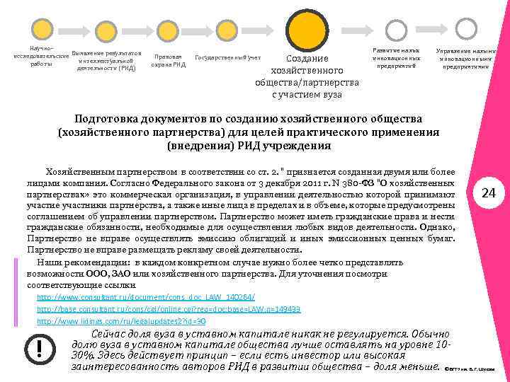 Научноисследовательские Выявление результатов интеллектуальной работы деятельности (РИД) Правовая охрана РИД Создание хозяйственного общества/партнерства с