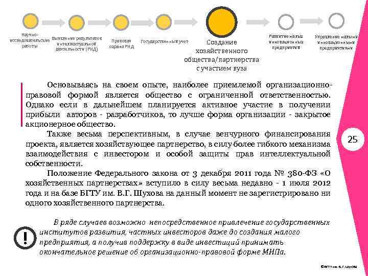Научноисследовательские Выявление результатов интеллектуальной работы деятельности (РИД) Правовая охрана РИД Создание хозяйственного общества/партнерства с
