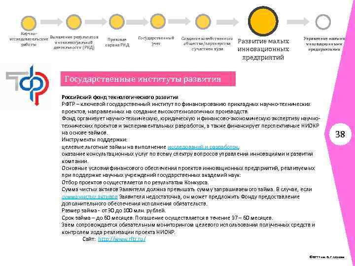 Научноисследовательские Выявление результатов интеллектуальной работы деятельности (РИД) Правовая охрана РИД Государственный учет Создание хозяйственного