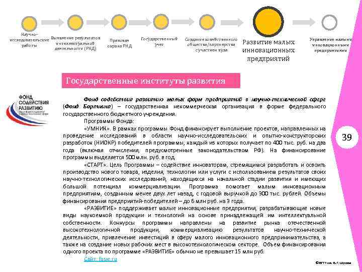 Научноисследовательские Выявление результатов интеллектуальной работы деятельности (РИД) Правовая охрана РИД Государственный учет Создание хозяйственного