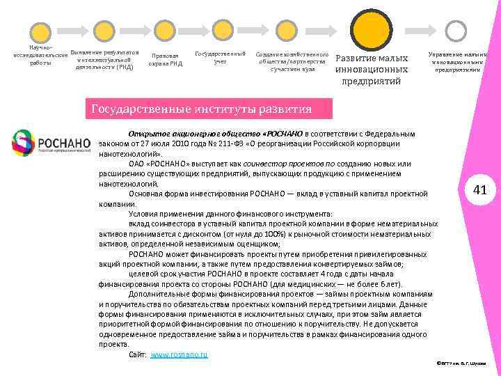 Научноисследовательские Выявление результатов интеллектуальной работы деятельности (РИД) Правовая охрана РИД Государственный учет Создание хозяйственного
