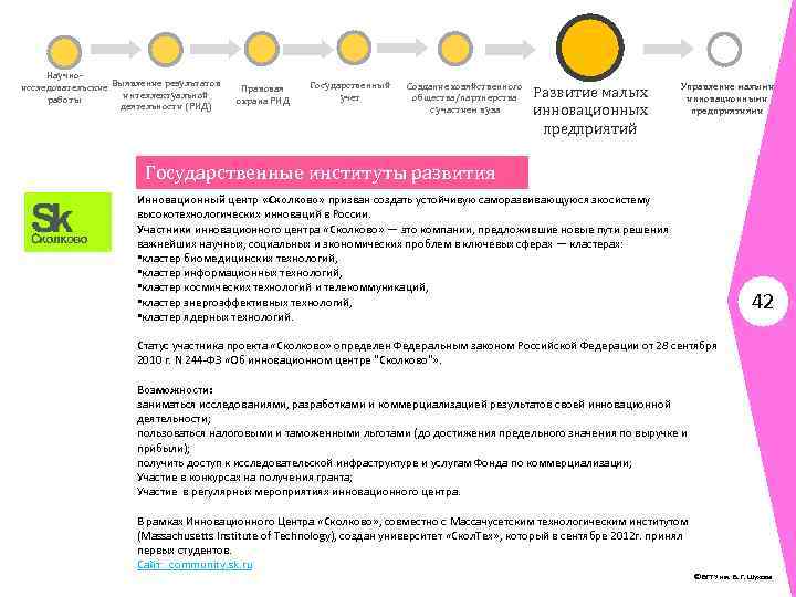 Научноисследовательские Выявление результатов интеллектуальной работы деятельности (РИД) Правовая охрана РИД Государственный учет Создание хозяйственного