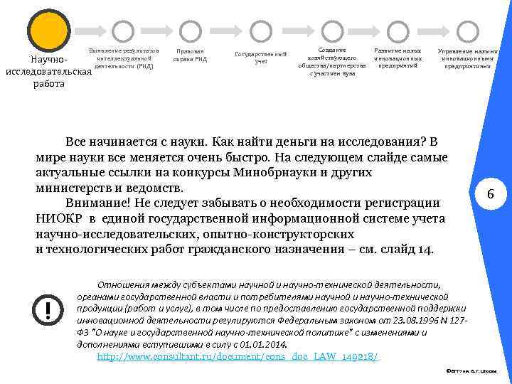 Выявление результатов интеллектуальной деятельности (РИД) Научноисследовательская работа Правовая охрана РИД Государственный учет Создание хозяйствующего
