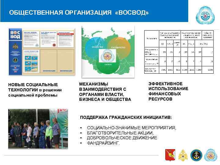 ОБЩЕСТВЕННАЯ ОРГАНИЗАЦИЯ «ВОСВОД» НОВЫЕ СОЦИАЛЬНЫЕ ТЕХНОЛОГИИ в решении социальной проблемы МЕХАНИЗМЫ ВЗАИМОДЕЙСТВИЯ С ОРГАНАМИ