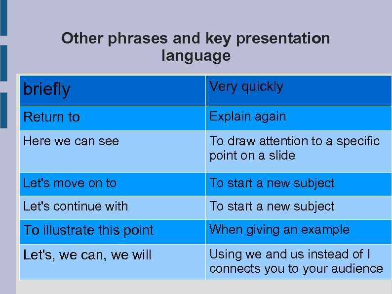 simple presentation language