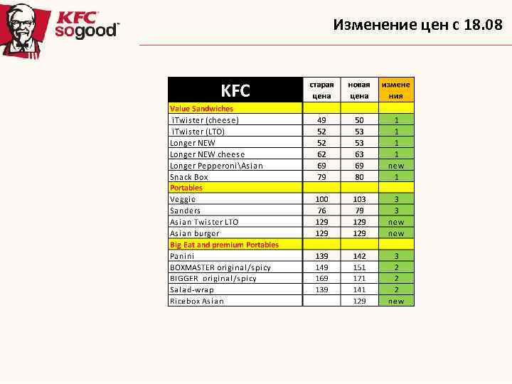 Изменение цен с 18. 08 