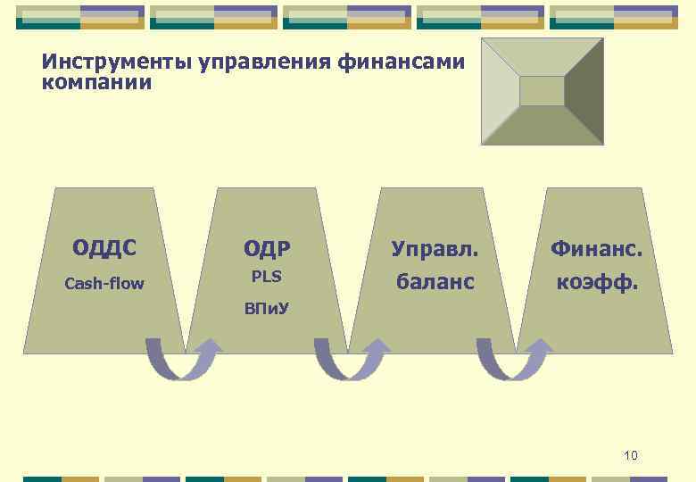 Инструменты управления финансами компании ОДДС ОДР Управл. Финанс. Cash-flow PLS баланс коэфф. ВПи. У