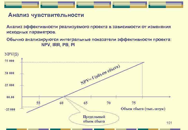 Пример расчета анализ чувствительности инвестиционного проекта