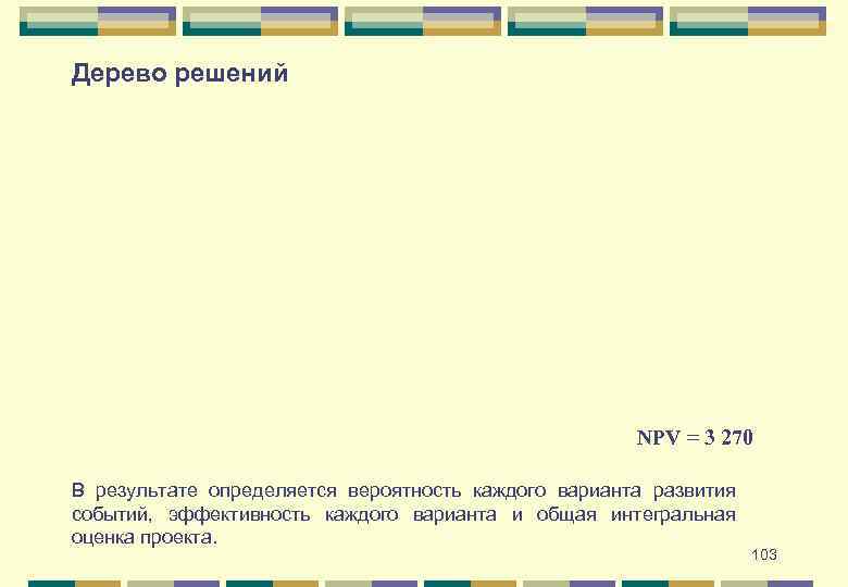 Дерево решений NPV = 3 270 В результате определяется вероятность каждого варианта развития событий,