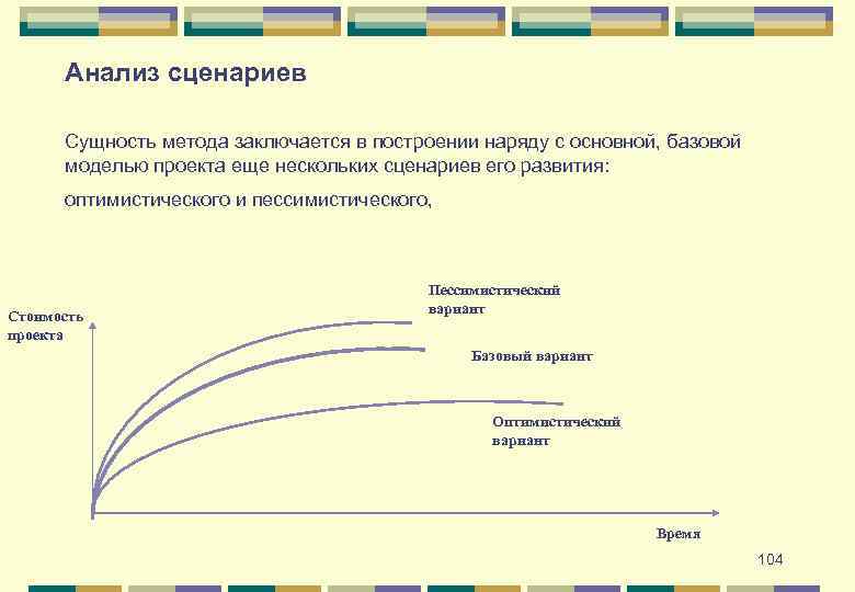 Сценарий развития проекта