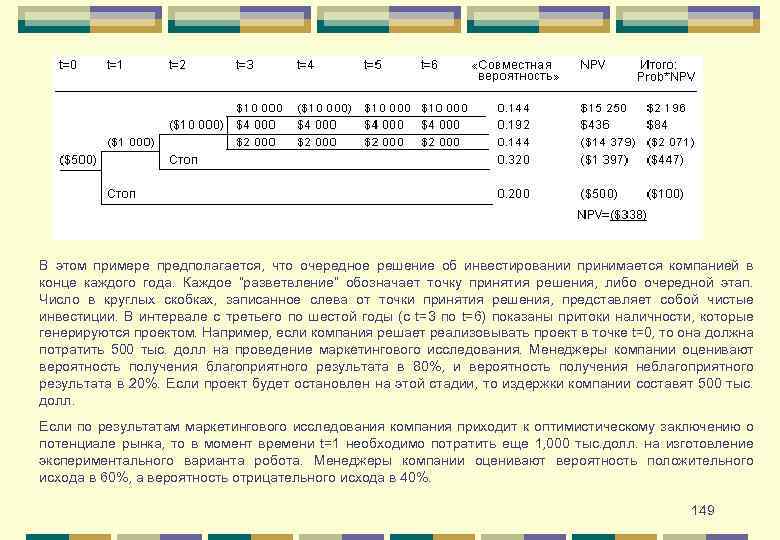 В этом примере предполагается, что очередное решение об инвестировании принимается компанией в конце каждого