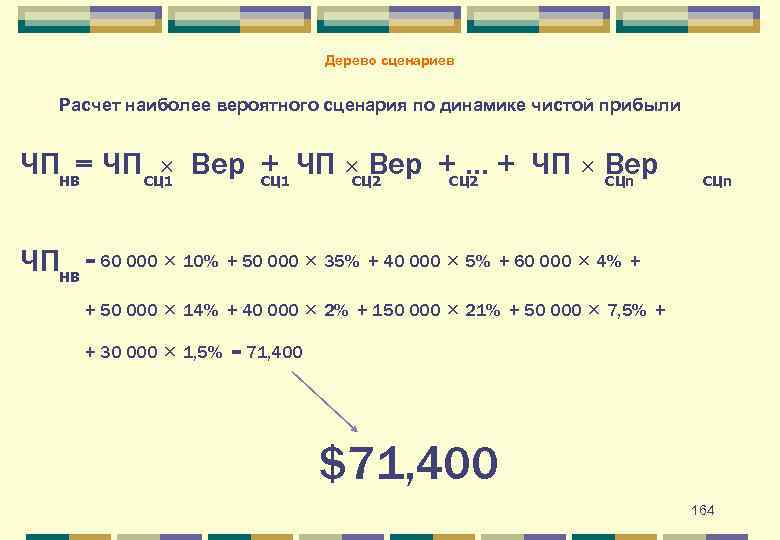 Дерево сценариев Расчет наиболее вероятного сценария по динамике чистой прибыли ЧПНВ= ЧП СЦ 1