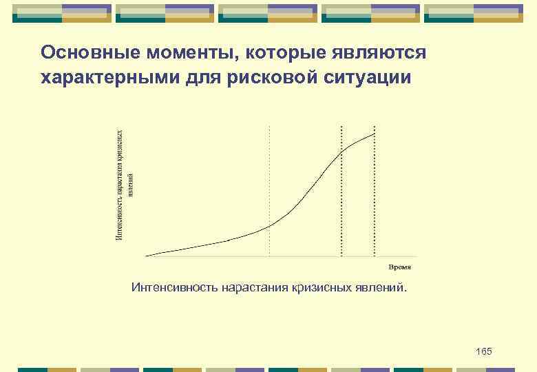 Основные моменты, которые являются характерными для рисковой ситуации Интенсивность нарастания кризисных явлений. 165 