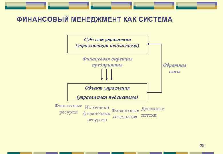 ФИНАНСОВЫЙ МЕНЕДЖМЕНТ КАК СИСТЕМА Субъект управления (управляющая подсистема) Финансовая дирекция предприятия Обратная связь Объект