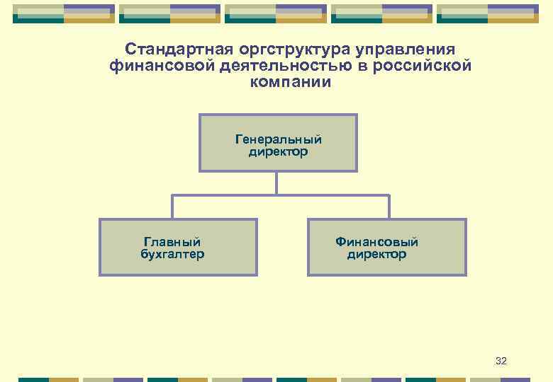 Стандартная оргструктура управления финансовой деятельностью в российской компании Генеральный директор Главный бухгалтер Финансовый директор