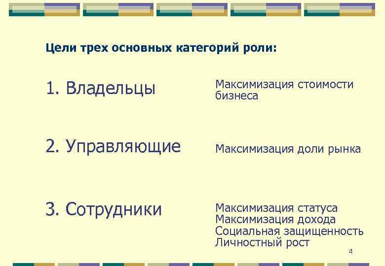 Цели трех основных категорий роли: 1. Владельцы Максимизация стоимости бизнеса 2. Управляющие Максимизация доли