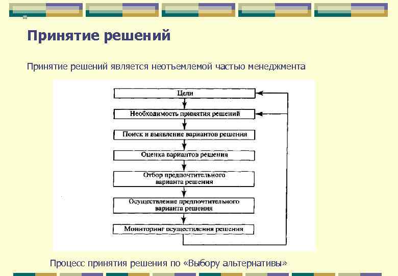 Принятие решений является неотъемлемой частью менеджмента Процесс принятия решения по «Выбору альтернативы» 6 