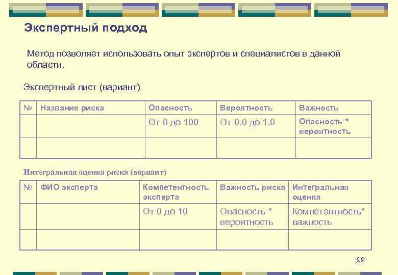 Экспертный подход Метод позволяет использовать опыт экспертов и специалистов в данной области. Экспертный лист