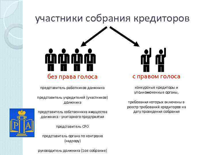 Является участником общества. Участники собрания кредиторов с правом голоса. Состав конкурсных кредиторов. Собрание кредиторов полномочия. Представитель собрания кредиторов.