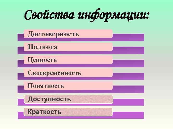 Свойства информации: Достоверность Полнота Ценность Своевременность Понятность Доступность Краткость 