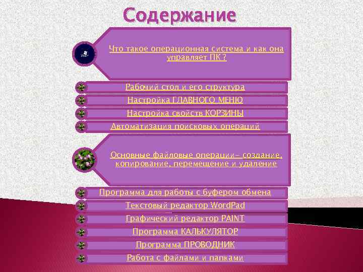 Содержание Что такое операционная система и как она управляет ПК ? Рабочий стол и