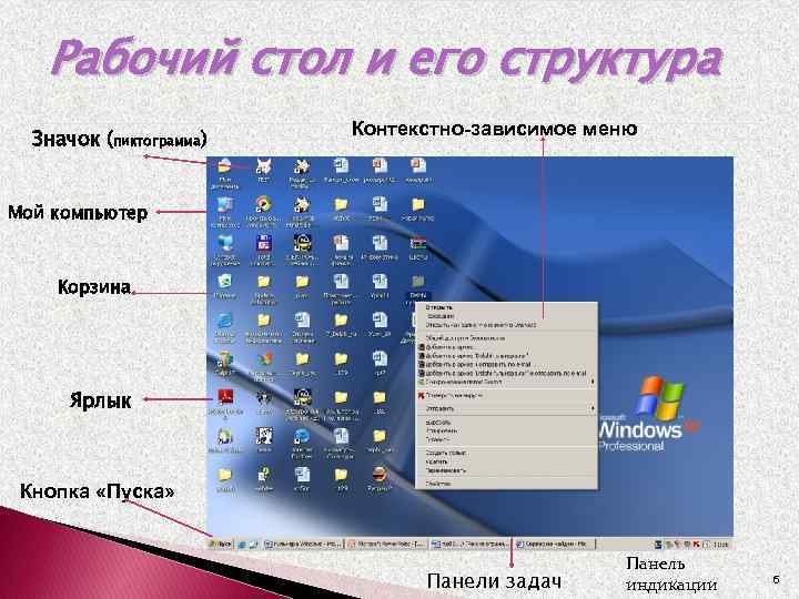 Рабочий стол и его структура Значок (пиктограмма) Контекстно-зависимое меню Мой компьютер Корзина Ярлык Кнопка