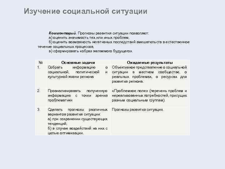 Изучение социальной ситуации Комментарий. Прогнозы развития ситуации позволяют: а) оценить значимость тех или иных