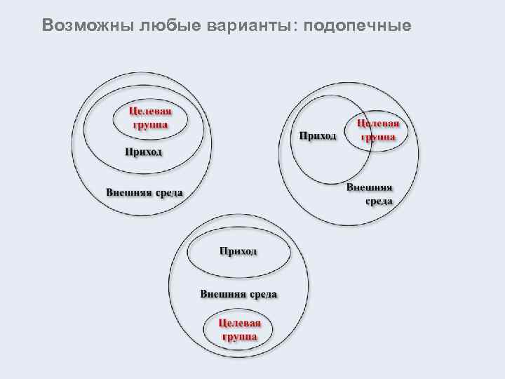 Возможны любые варианты: подопечные 