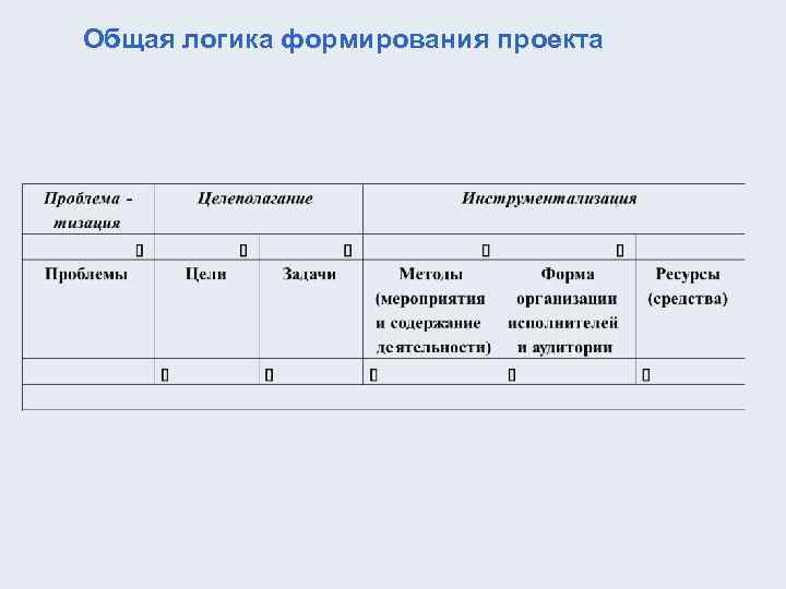 Общая логика формирования проекта 