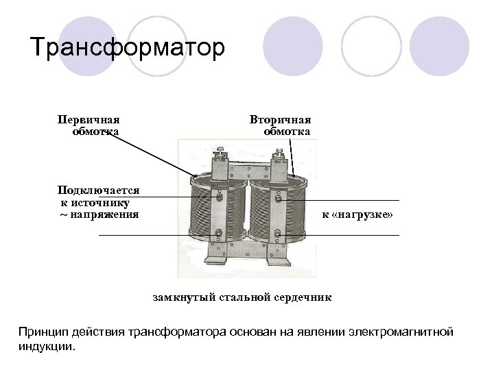 Трансформатор Первичная обмотка Подключается к источнику ~ напряжения Вторичная обмотка к «нагрузке» замкнутый стальной