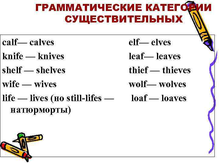 ГРАММАТИЧЕСКИЕ КАТЕГОРИИ СУЩЕСТВИТЕЛЬНЫХ calf— calves knife — knives shelf — shelves wife — wives