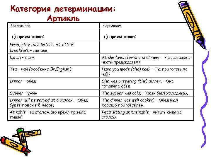 Категория детерминации: Артикль без артикля г) прием пищи: с артиклем г) прием пищи: Have,