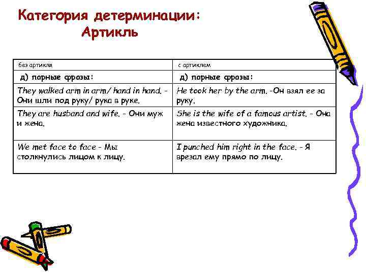 Категория детерминации: Артикль без артикля с артиклем д) парные фразы: They walked arm in