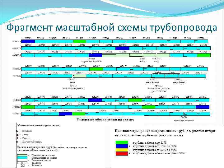 Фрагмент масштабной схемы трубопровода 