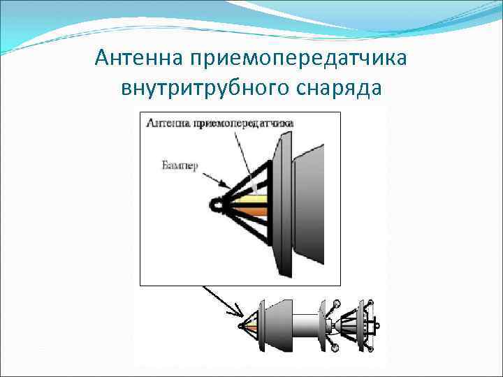 Антенна приемопередатчика внутритрубного снаряда 