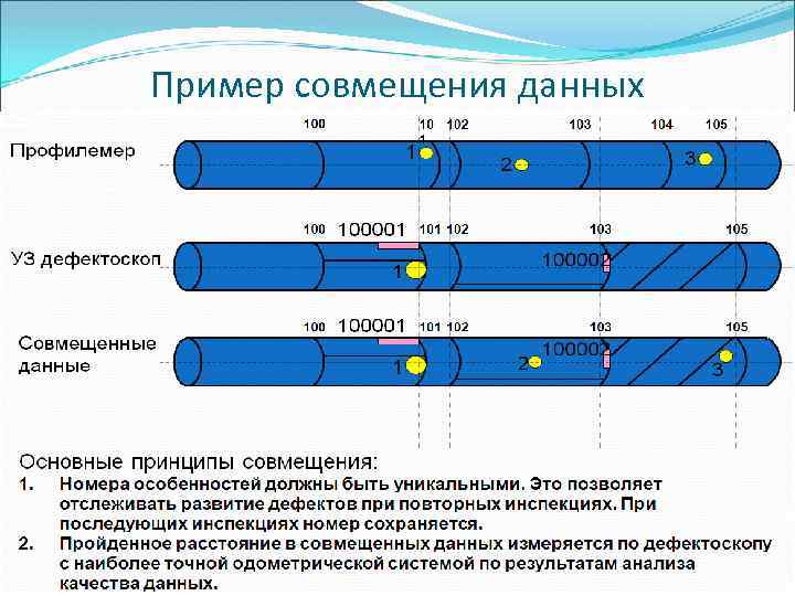 Пример совмещения данных 