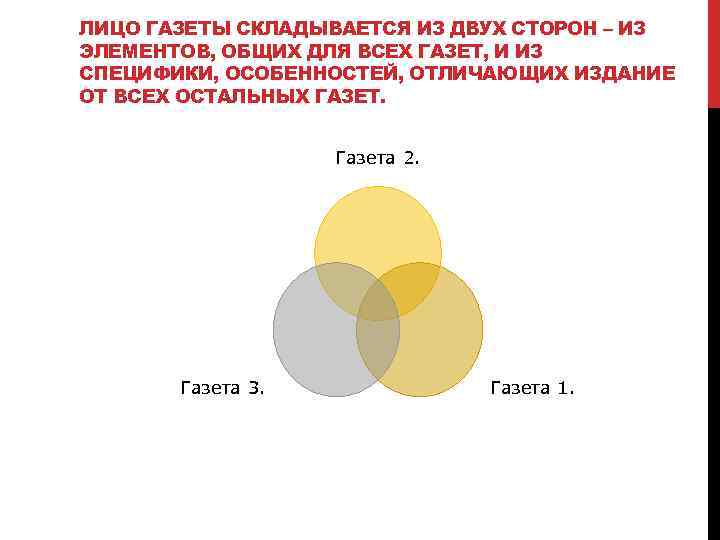 ЛИЦО ГАЗЕТЫ СКЛАДЫВАЕТСЯ ИЗ ДВУХ СТОРОН – ИЗ ЭЛЕМЕНТОВ, ОБЩИХ ДЛЯ ВСЕХ ГАЗЕТ, И