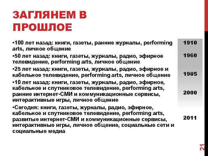 ЗАГЛЯНЕМ В ПРОШЛОЕ 1910 1960 1985 2000 2011 21 • 100 лет назад: книги,