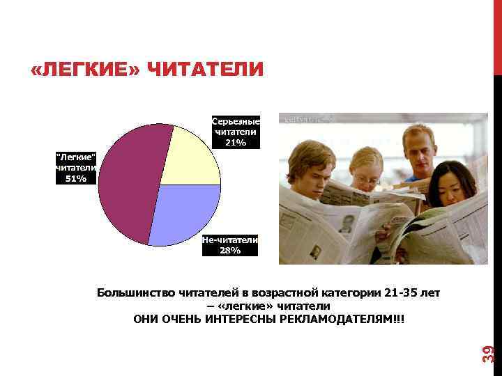  «ЛЕГКИЕ» ЧИТАТЕЛИ 39 Большинство читателей в возрастной категории 21 -35 лет – «легкие»