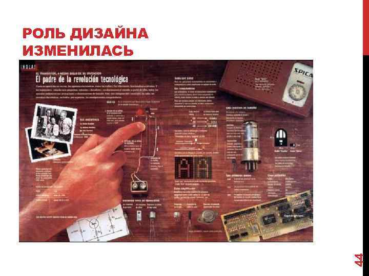 44 РОЛЬ ДИЗАЙНА ИЗМЕНИЛАСЬ 