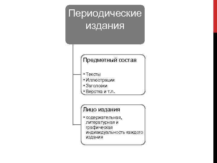 Периодические издания Предметный состав • Тексты • Иллюстрации • Заголовки • Верстка и т.