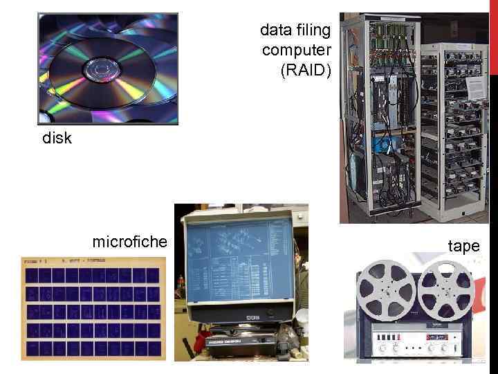 data filing computer (RAID) disk microfiche tape 