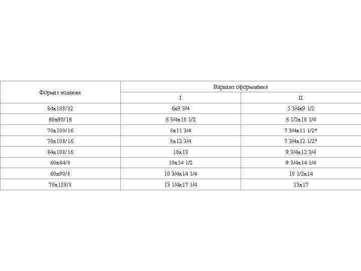 Формат издания Вариант оформления I II 84 x 108/32 6 x 9 3/4 5