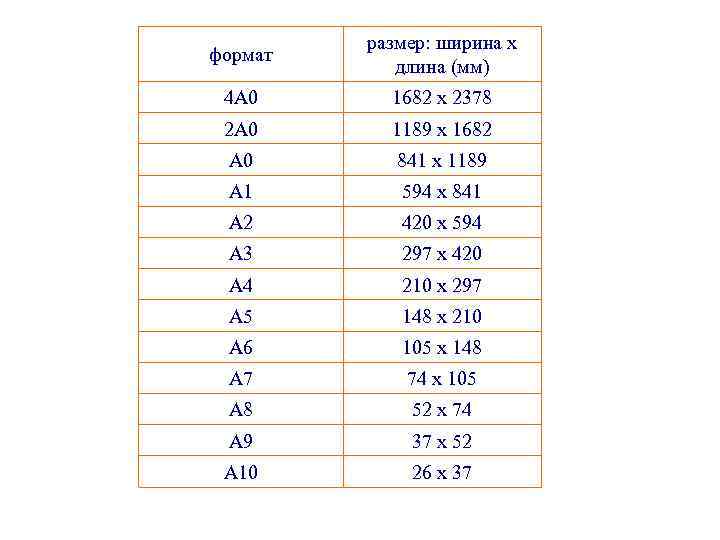 формат размер: ширина x длина (мм) 4 A 0 1682 x 2378 2 A